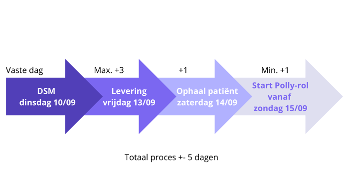 DSM dinsdag 109