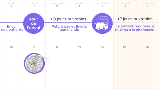 Wanneer eerste zakje opstarten FR (1)