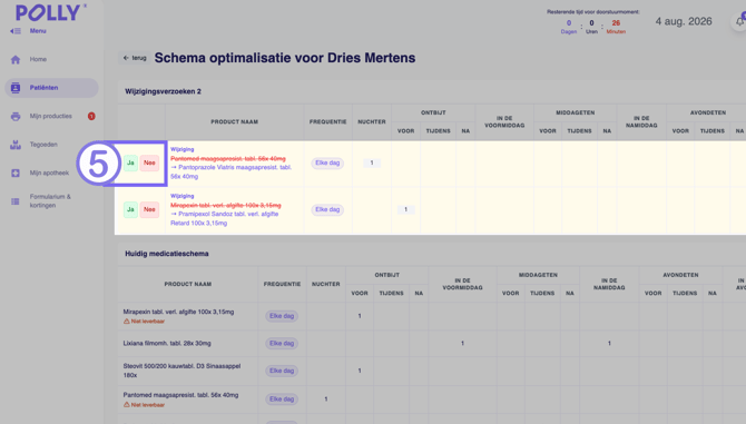 optimalisatie